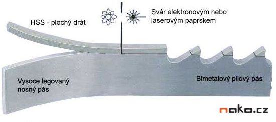 CLALBER 8707 zapichovací postřikovač Impact